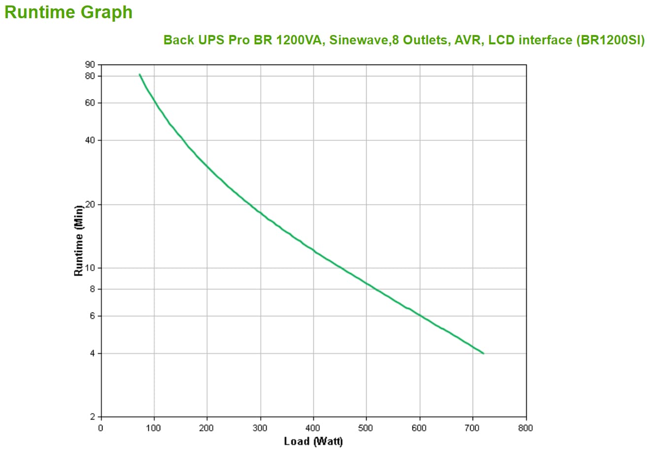 APC BACK UPS PRO BR 1200VA, miniatura 6