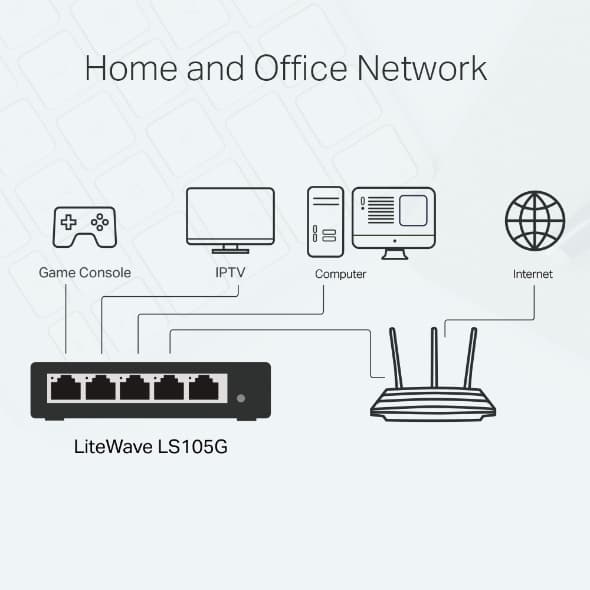 TP-LINK SWITCH LITEWAVE 5-PORT GIGABIT DESKTOP — miniatura 3