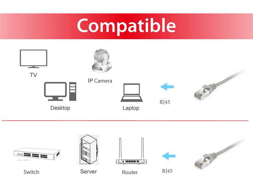EQUIP CHICOTE CAT6 S/FTP 10M CINZA — miniatura 3