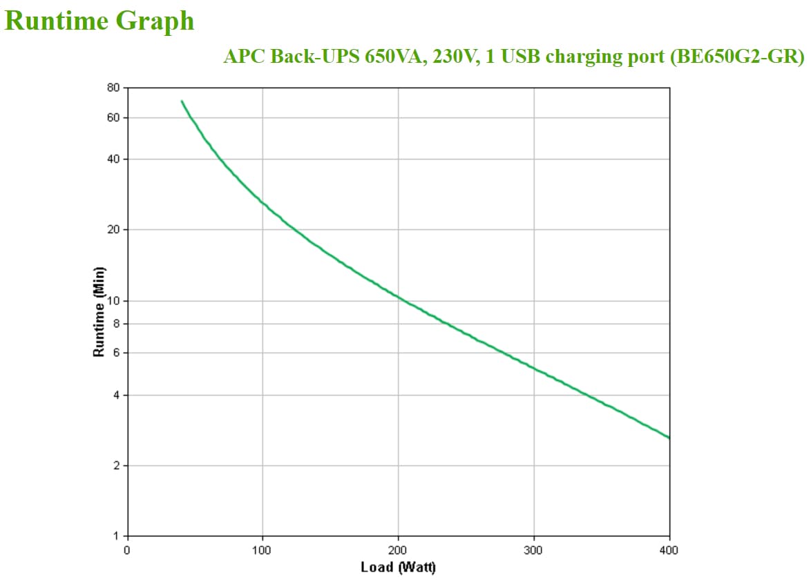 APC Back-UPS 650VA 230V 1 USB charging port - (Offline-) USV — miniatura 4
