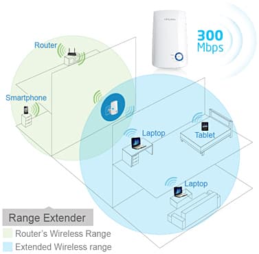 TP-LINK 300MBPS WI-FI RANGE EXTENDER WALL PLUGGED 2ANT 300MBPS — miniatura 5