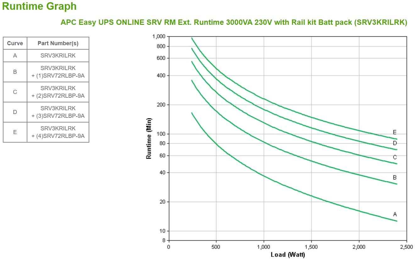 APC Easy UPS ONLINE SRV RM Ext — miniatura 4