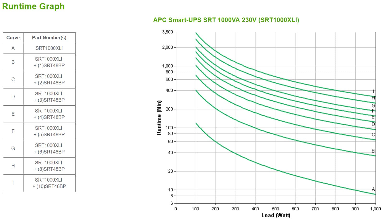 APC SRT1000XLI — miniatura 4