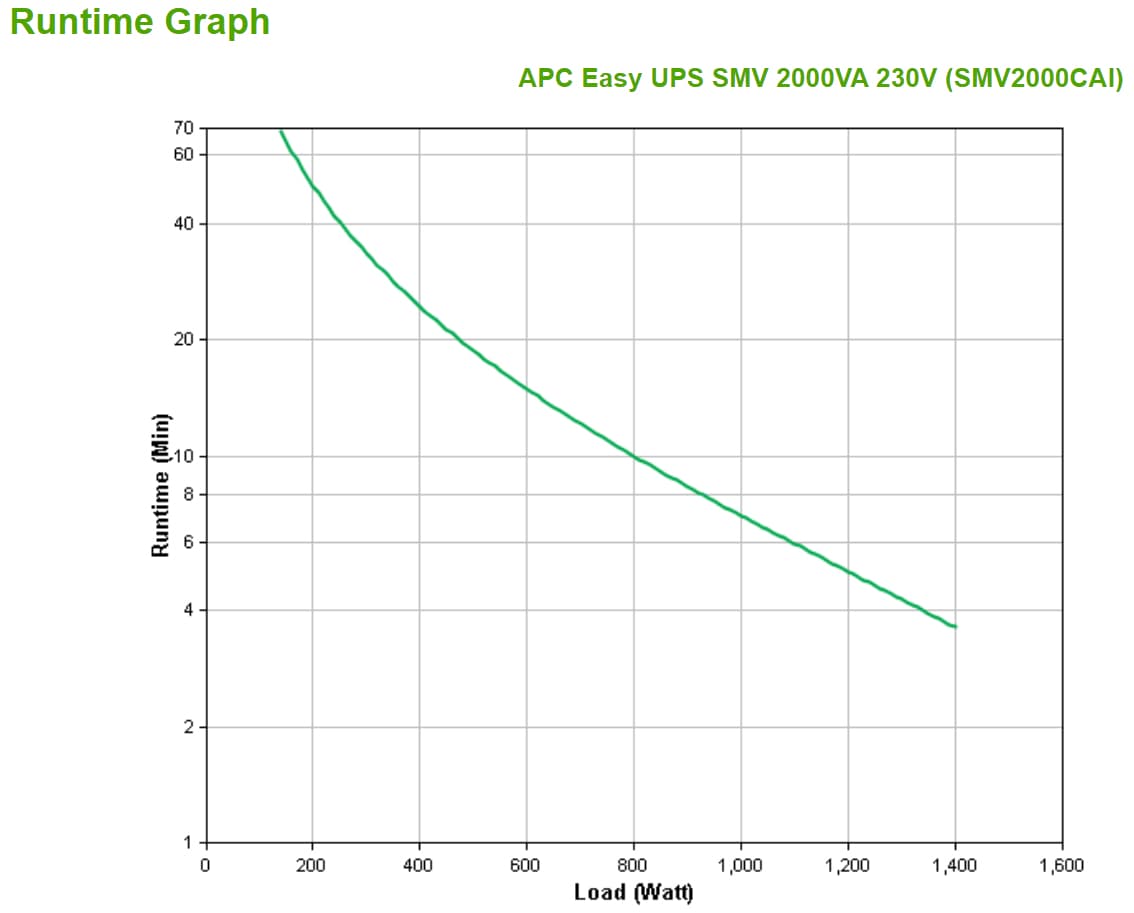 APC Easy UPS SMV — miniatura 4