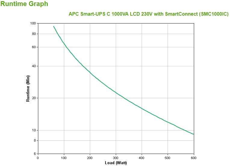 APC SMC1000IC — miniatura 3