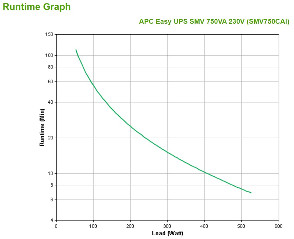 APC Easy UPS SMV — miniatura 4