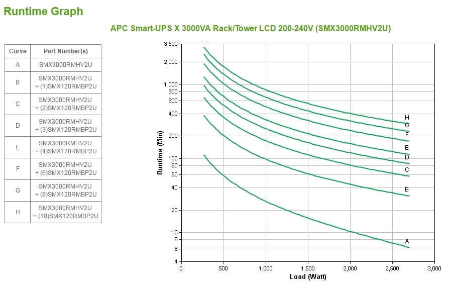 APC Smart-UPS — miniatura 5
