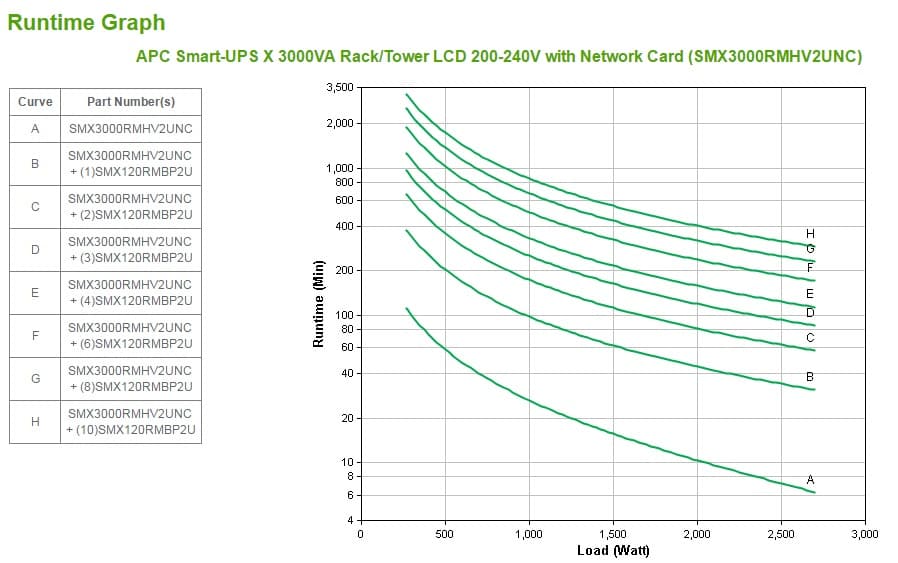 APC Smart-UPS — miniatura 5