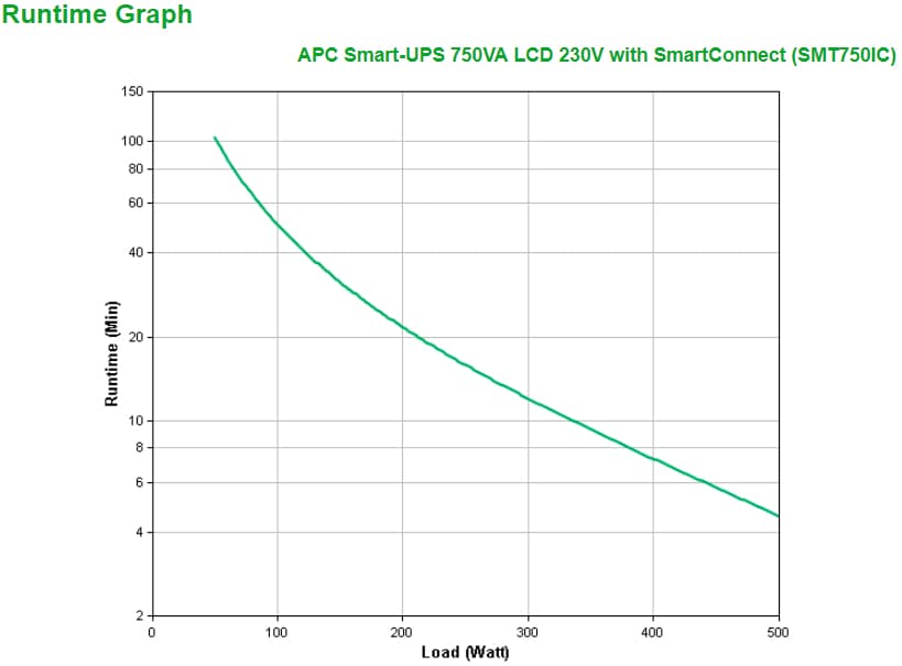 APC SMT750IC — miniatura 3