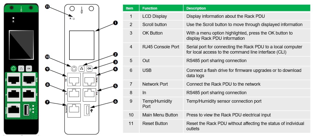 APC EasyPDU — miniatura 3