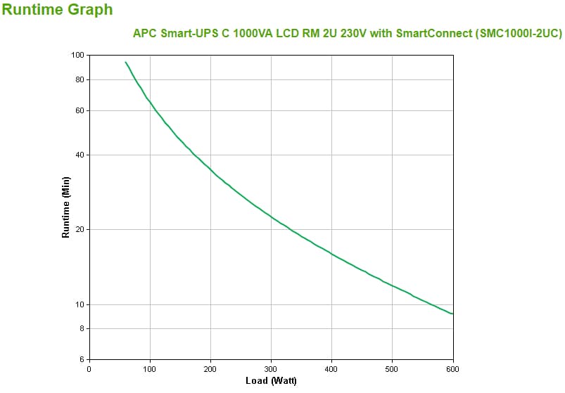 APC SMC1000I-2UC — miniatura 3