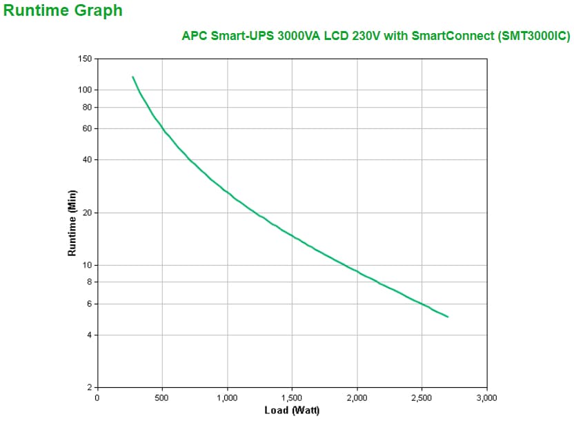 APC SMT3000IC — miniatura 3