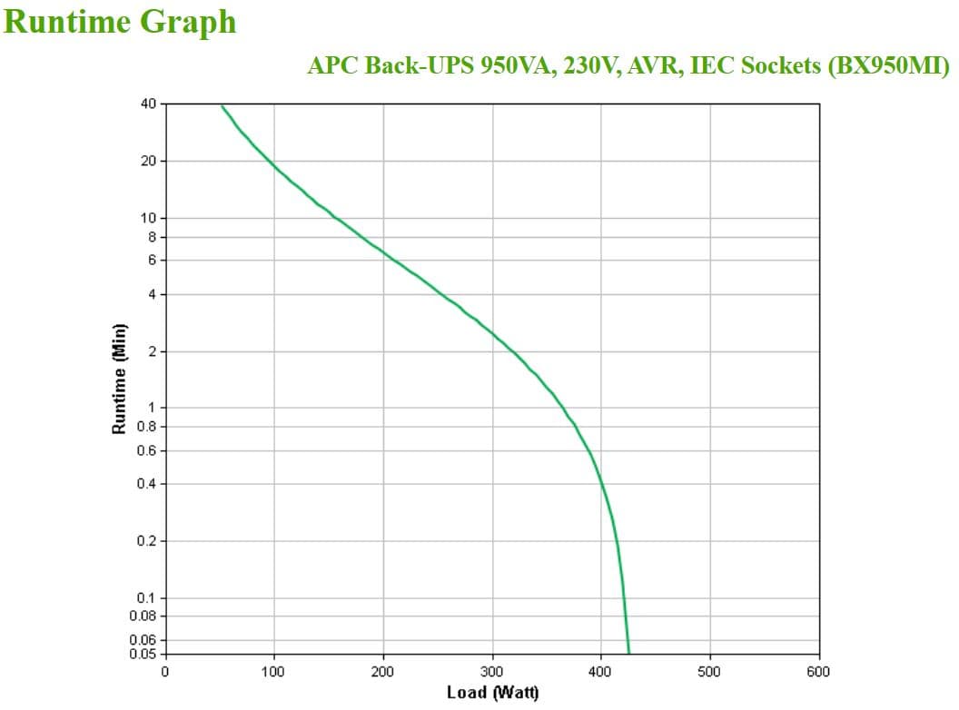 APC BX950MI — miniatura 4