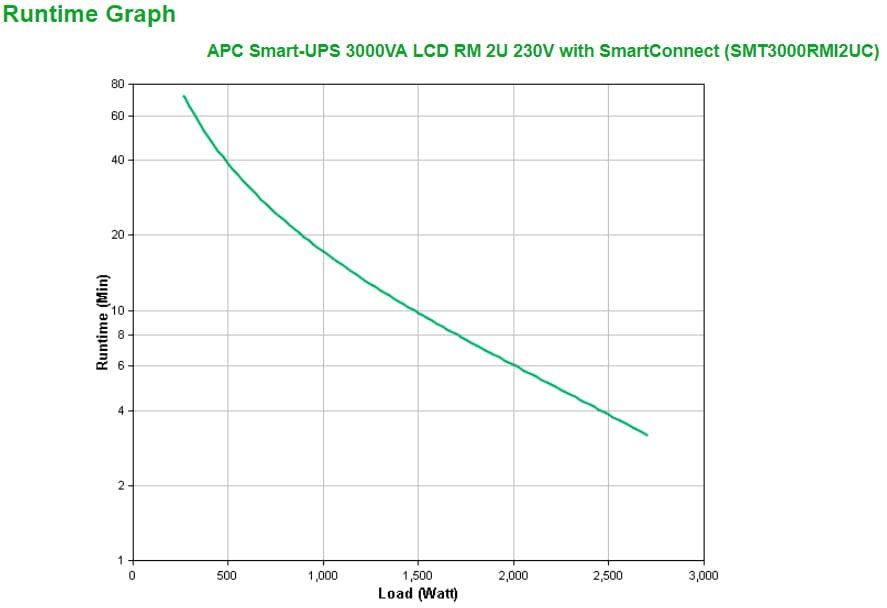 APC SMT3000RMI2UC — miniatura 4