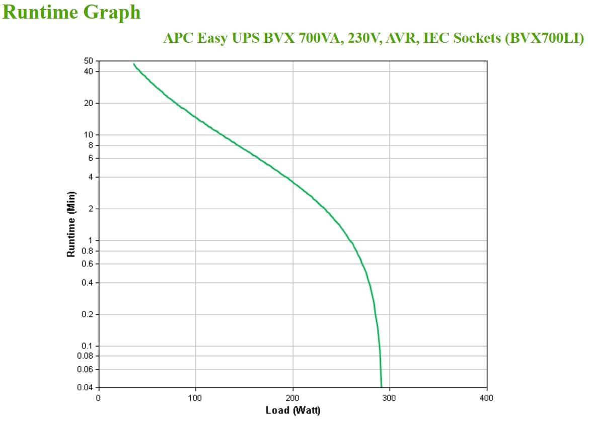 APC BVX700LI — miniatura 6