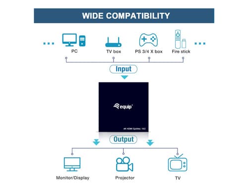 EQUIP MULTIPLICADOR ULTRA SLIM 2PORT HDMI SPLITTER USB POWERED — miniatura 3