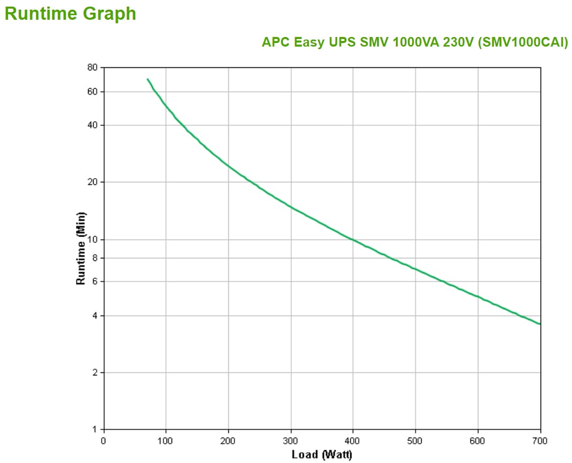 APC Easy UPS SMV — miniatura 3