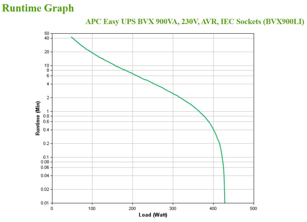 APC Easy UPS — miniatura 4