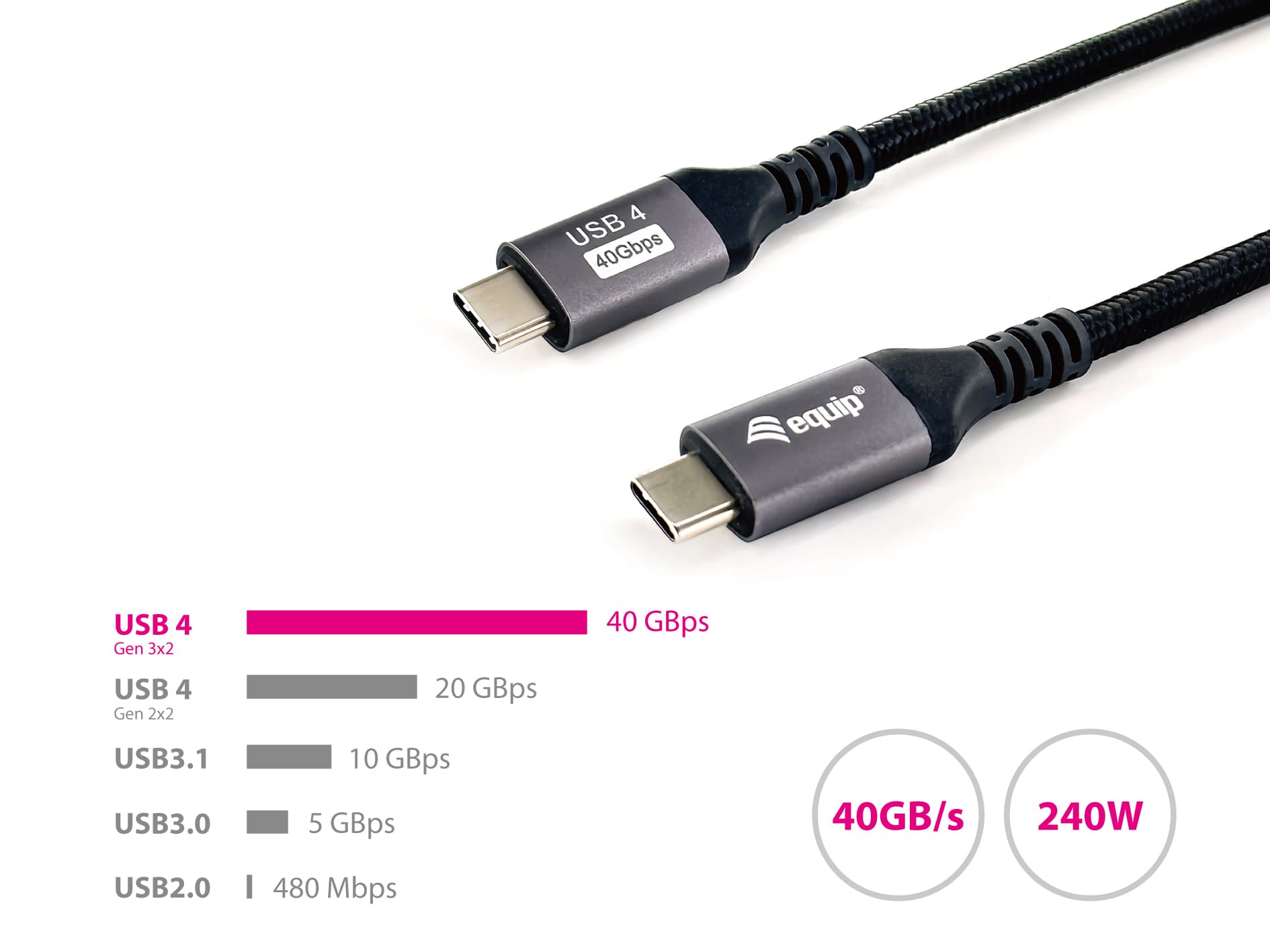 Equip 128383 Cabo USB 4 Gen 3 C para C, M/M, 2,0 m, PD3.1 240 W, 8K/60 Hz, 40 Gbps, preto — miniatura 5