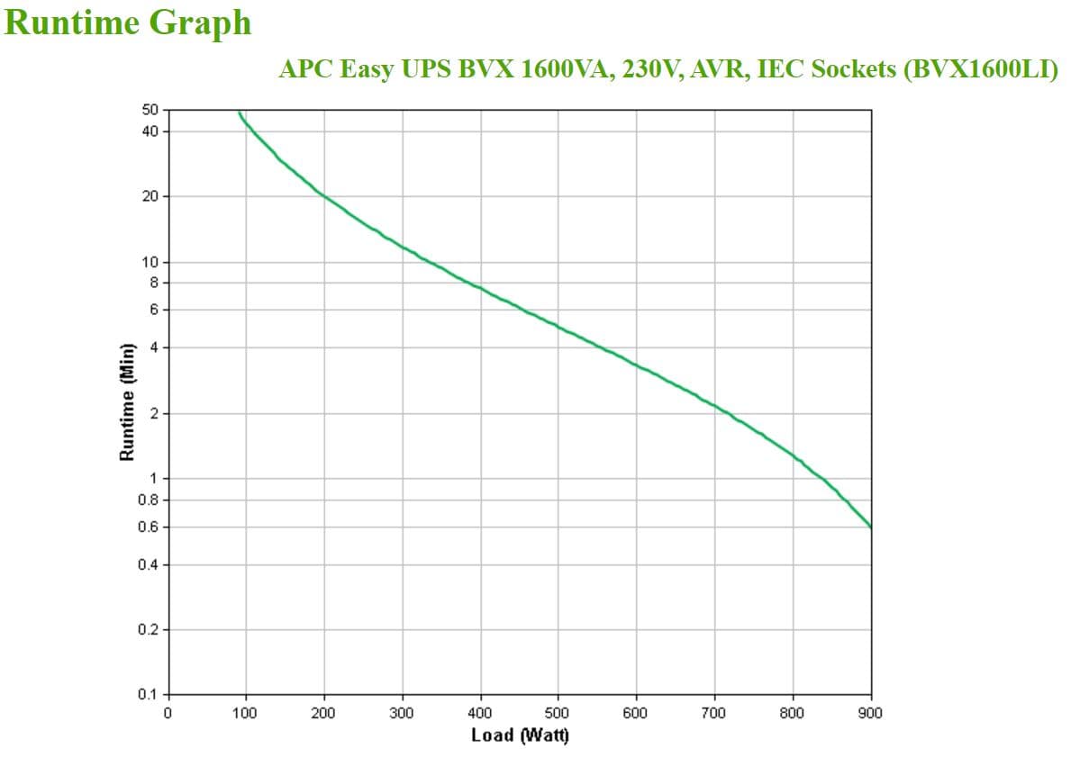 APC Easy UPS — miniatura 4