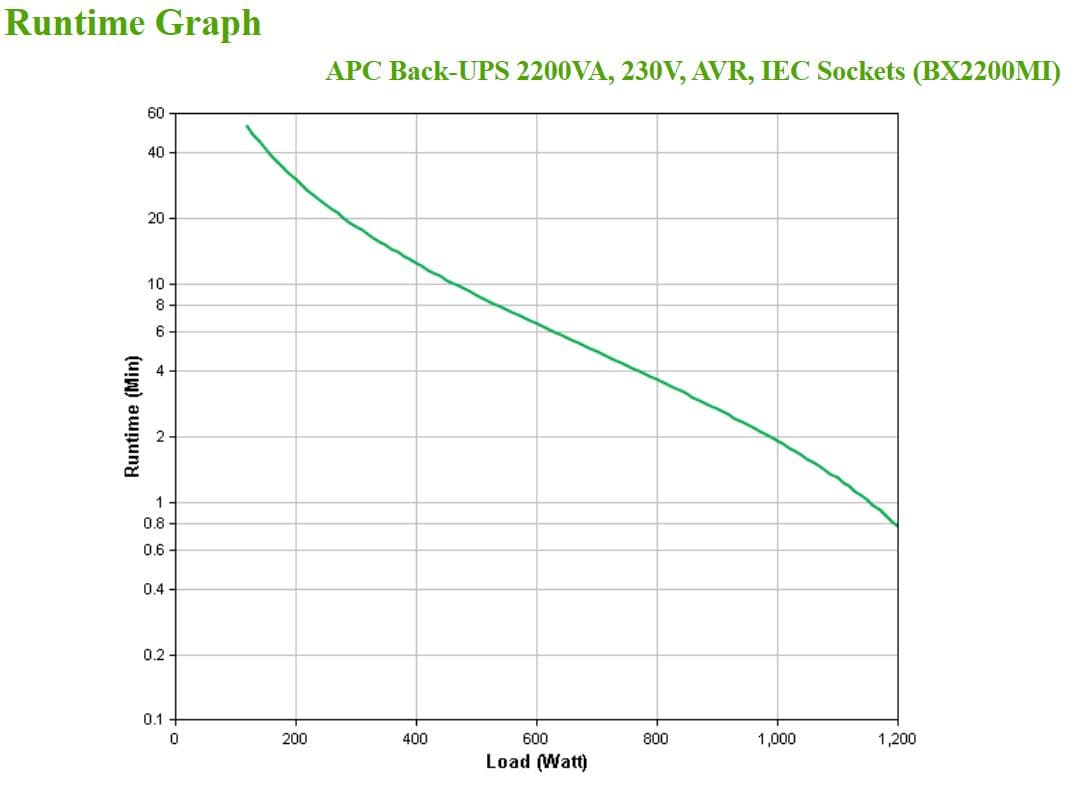 APC BX2200MI — miniatura 4