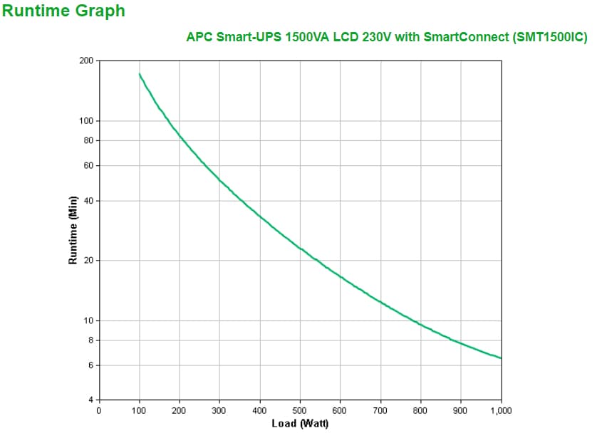 APC SMT1500IC — miniatura 3