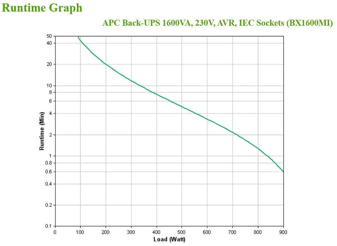APC BX1600MI — miniatura 4