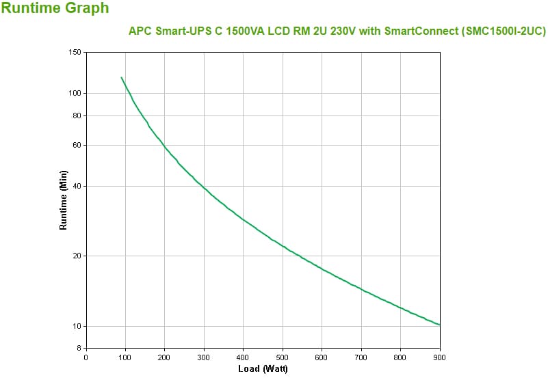 APC SMC1500I-2UC — miniatura 3