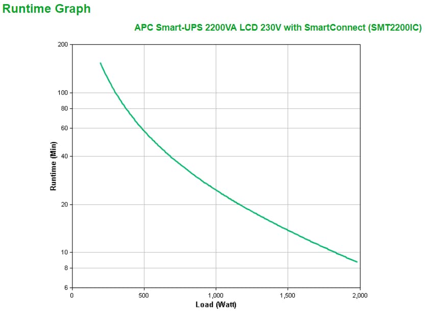 APC Smart-UPS 2200VA — miniatura 3